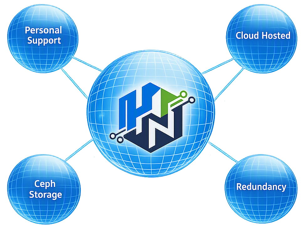 Hosting Sphere
